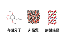 化合物設計